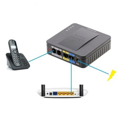 Cisco SPA122 - Połączenia